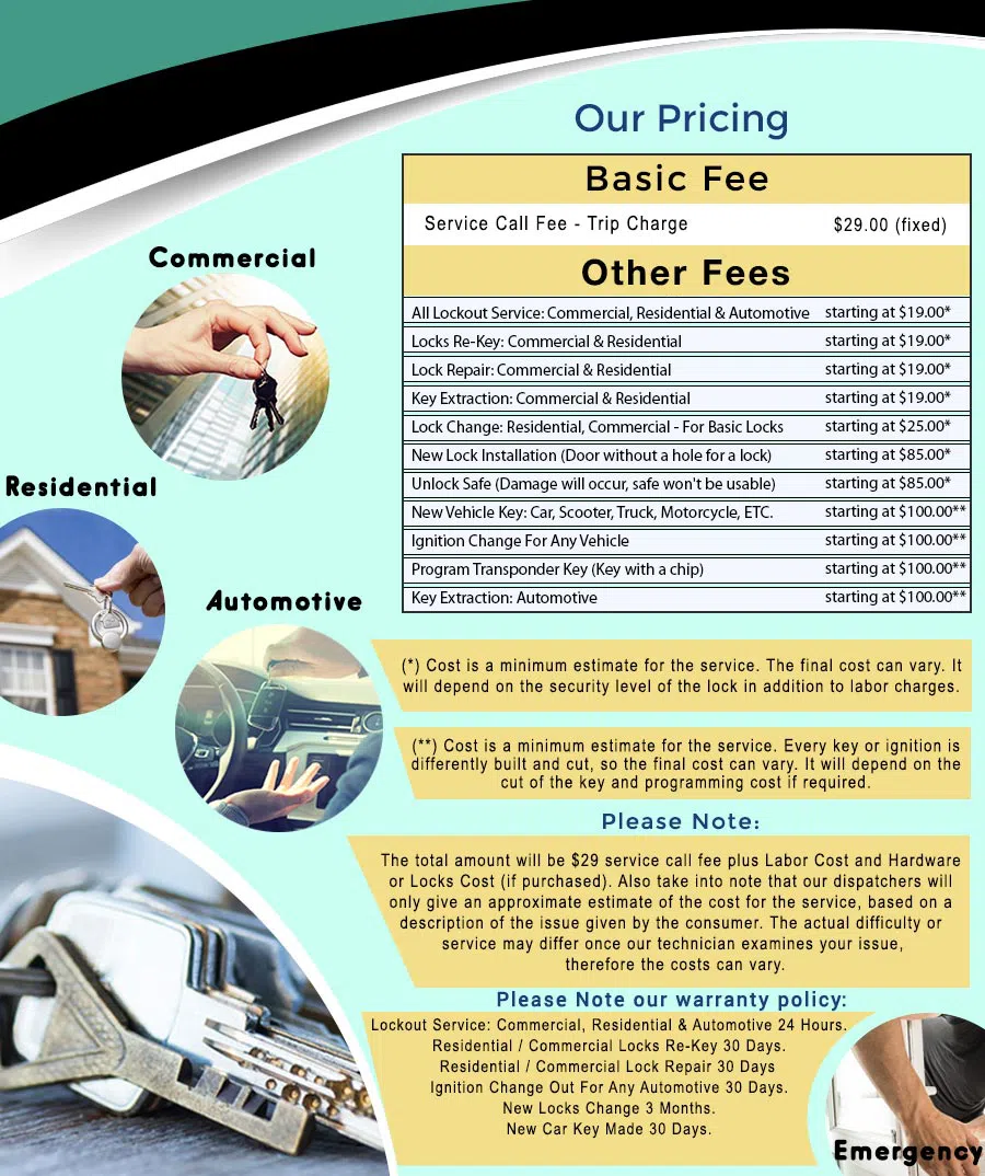 Universal Locksmith Store Boca Raton, FL 561-328-2943